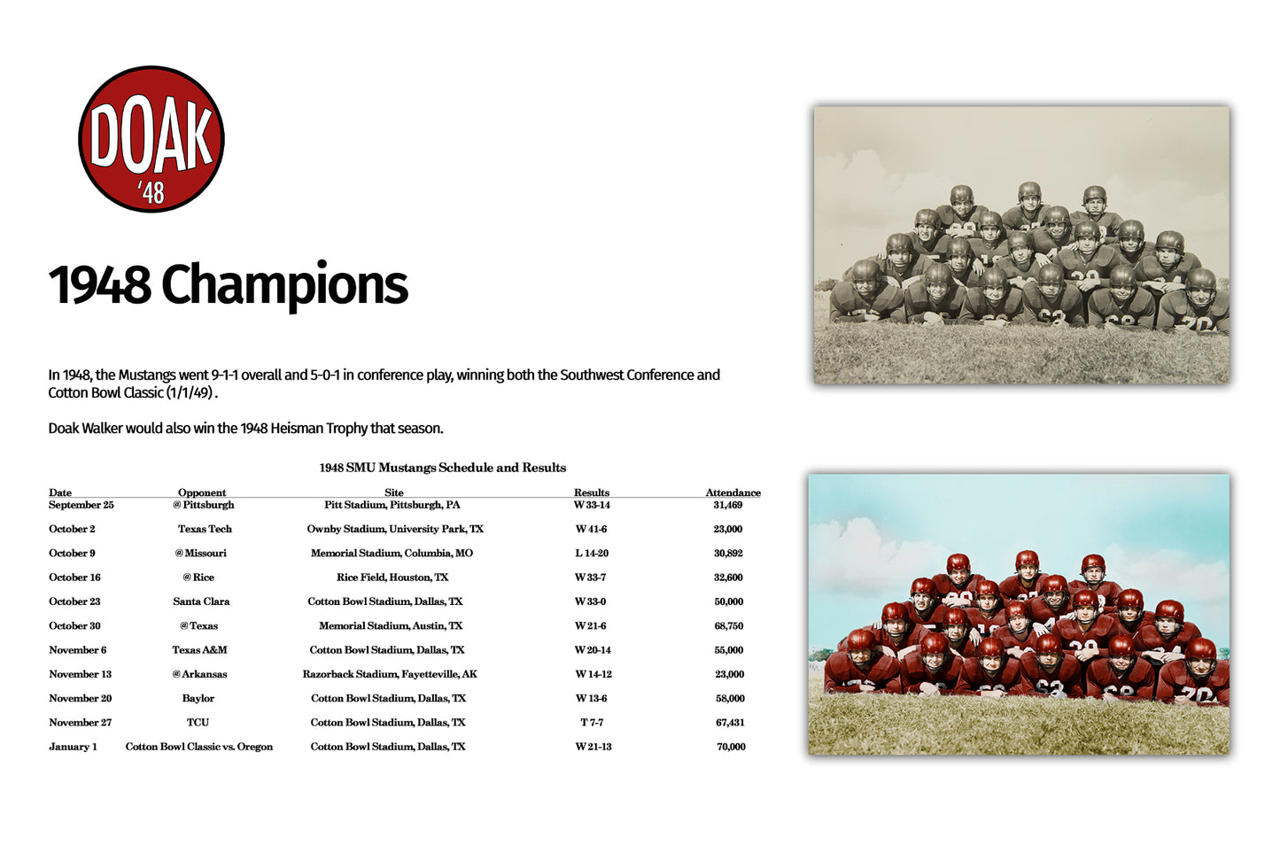 1948 Champions (Fine Art on Sintra)