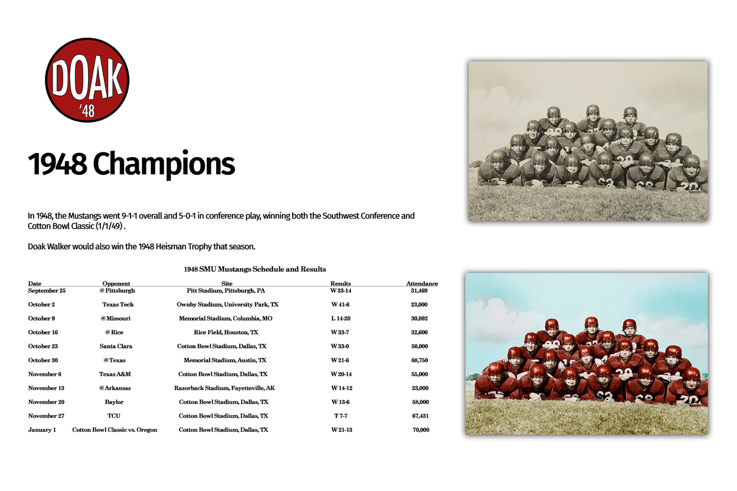1948 Champions (Acrylic)